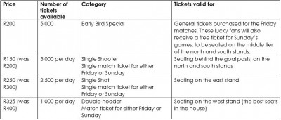 cape_town_cup_prices