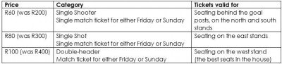 cape_town_cup_prices1